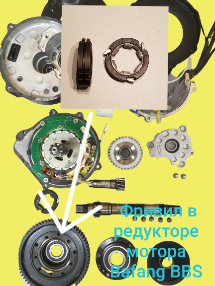 mid drive Bafang фривил